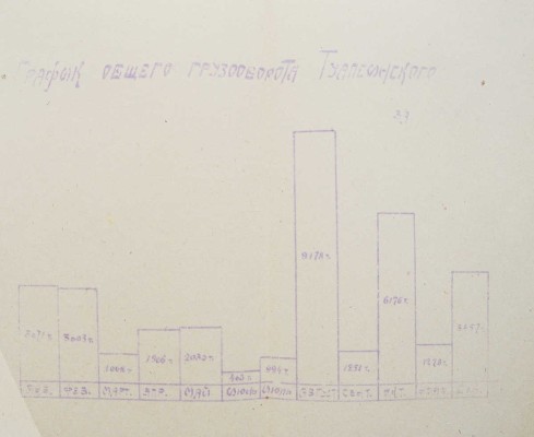Порт Туапсе. Отчет о его деятельности за 1923-1924 операционный год. Туапсе, 1925.